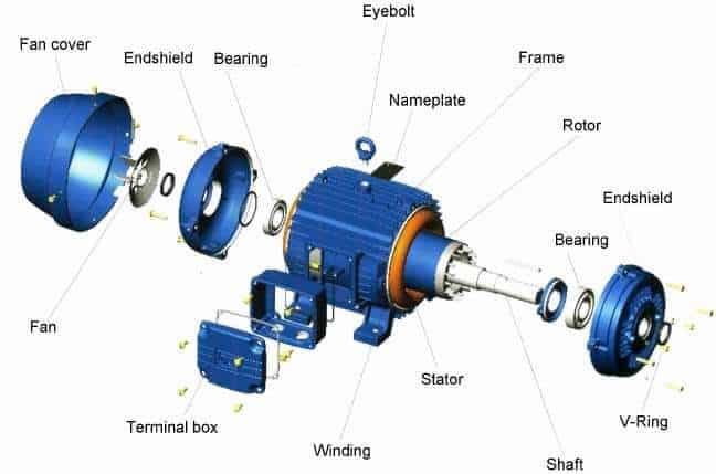 Armature: Definition, Function And Parts (Electric Motor